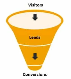 conversion graphic