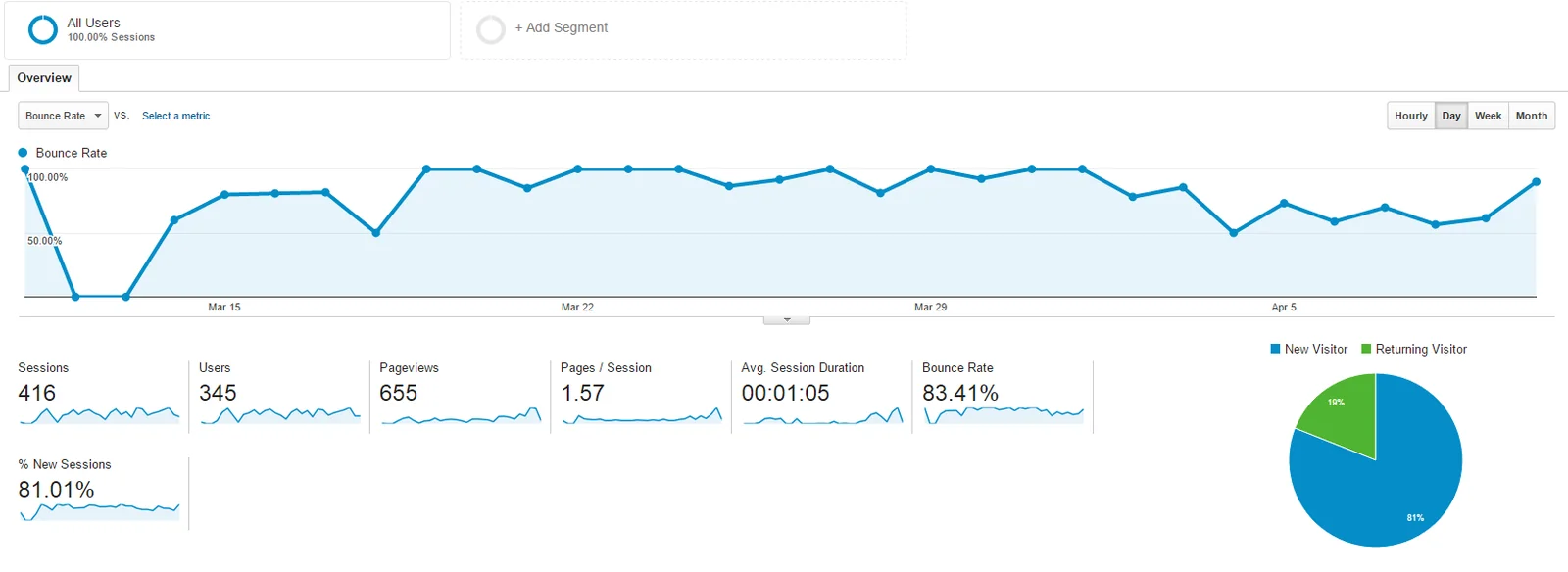 bounce-rate