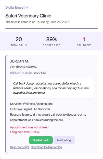 Sample Vet Call Insights daily callback list email showing a veterinary practice's missed callers ranked for the front desk, with each caller's pet, call reason, and callback status.