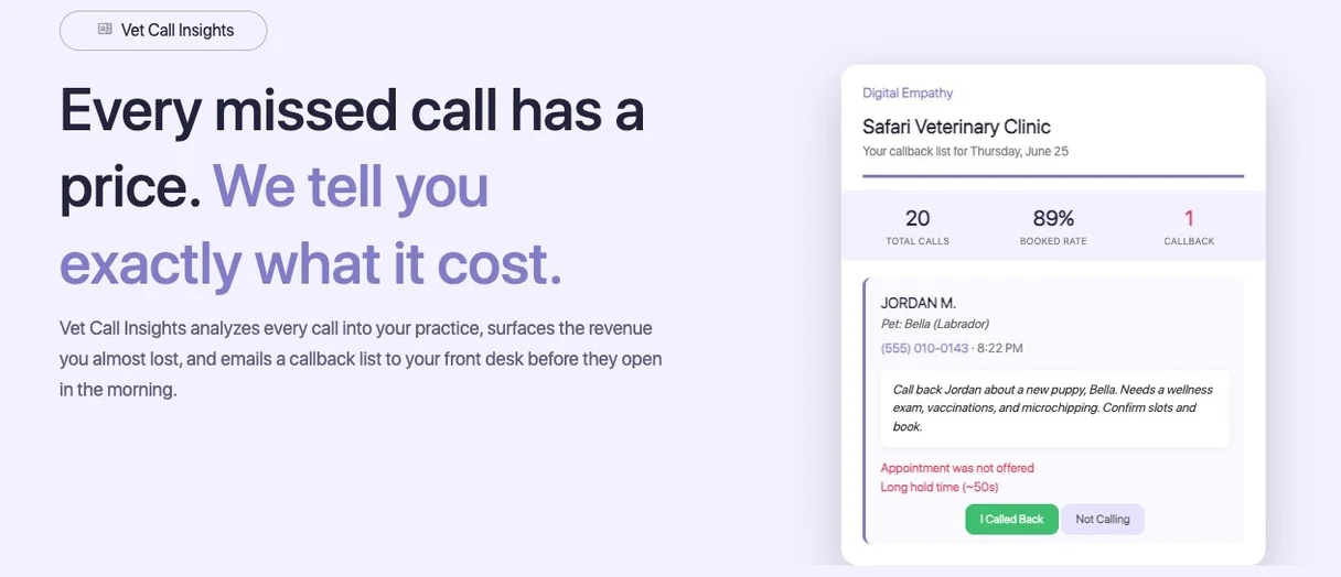 Vet Call Insights preview showing a veterinary practice's daily callback list, with total calls, booked rate, and a flagged missed caller ready for follow-up.