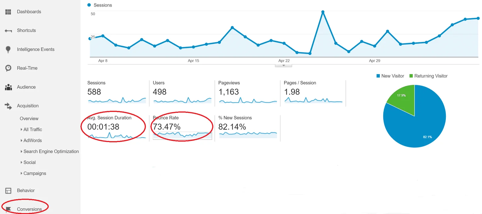 analytics