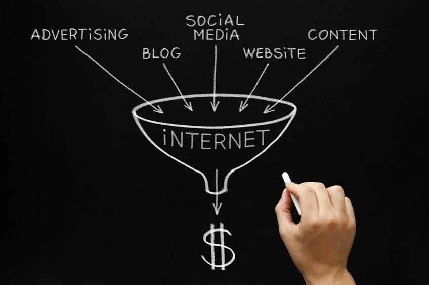 Hand drawing a chalkboard funnel labeled "Internet" fed by advertising, blog, social media, website and content, ending in $